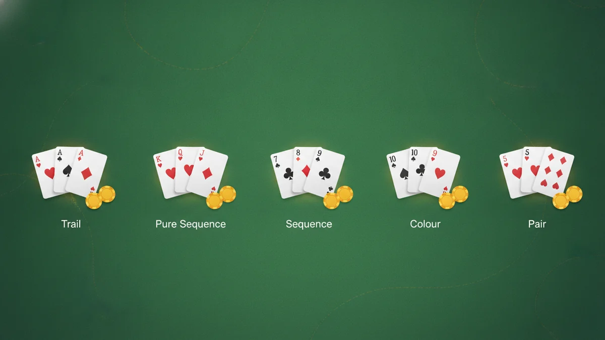Several groups of three playing cards laid out on a green felt table with gold chips
